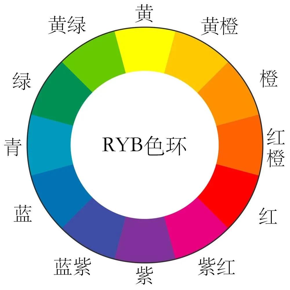 12色环